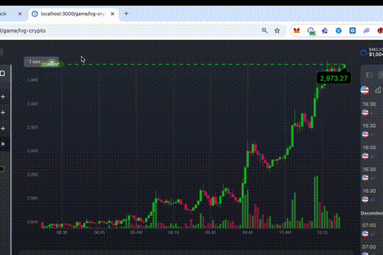 YOLOrekt.finance — $2B+ trading platform